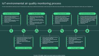 IOT Environmental Air Quality Monitoring Process