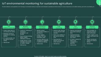 IOT Environmental Monitoring For Sustainable Agriculture