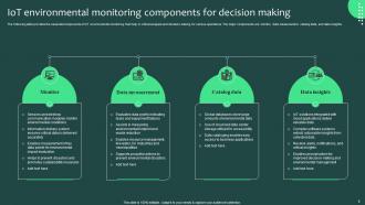 IOT Environmental Monitoring Template Bundle Template Visual
