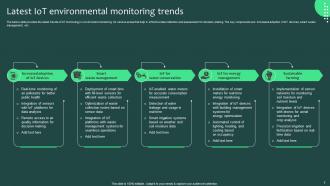 IOT Environmental Monitoring Template Bundle Idea Visual