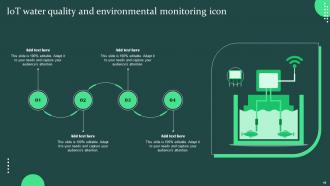 IOT Environmental Monitoring Template Bundle Customizable Visual