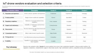 Iot Evaluation And Selection Criteria Iot Drones Comprehensive Guide To Future Of Drone Technology IoT SS