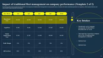 IoT Fleet Management Transforming Future Of Transportation IoT CD Powerpoint Presentation Slides Professionally Good