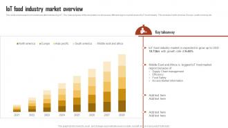 IoT Food Industry Market Overview
