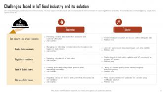 IoT Food Industry Powerpoint Ppt Template Bundles Interactive Images