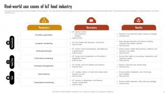 IoT Food Industry Powerpoint Ppt Template Bundles Appealing Images
