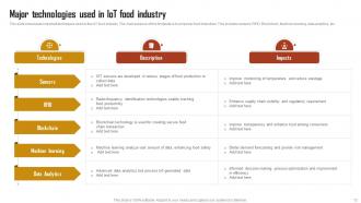 IoT Food Industry Powerpoint Ppt Template Bundles Attractive Images