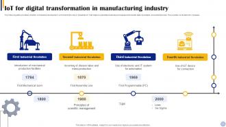 IOT For Digital Transformation In Manufacturing Industry