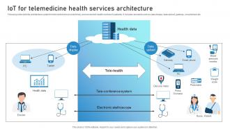 IoT For Telemedicine Health Services Architecture Guide To Networks For IoT Healthcare IoT SS V