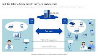 Iot For Telemedicine Health Services Architecture How Iomt Is Transforming Medical Industry IoT SS V