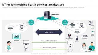 IoT For Telemedicine Health Services Impact Of IoT In Healthcare Industry IoT CD V
