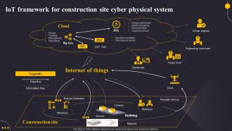IoT Framework For Construction Site Cyber Revolutionizing The Construction Industry IoT SS