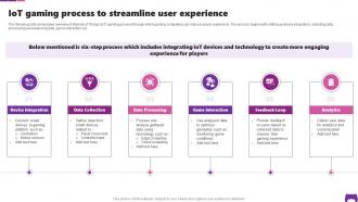 IoT Gaming Process To Streamline User Experience Transforming Future Of Gaming IoT SS