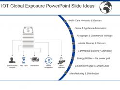 Iot global exposure powerpoint slide ideas