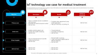 IOT Healthcare Powerpoint Ppt Template Bundles Pre-designed Impactful