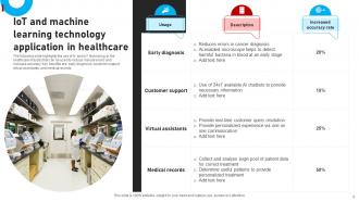 IOT Healthcare Powerpoint Ppt Template Bundles Ideas Downloadable