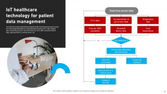 IOT Healthcare Powerpoint Ppt Template Bundles Impactful Downloadable