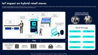 IoT Impact On Hybrid Retail Stores Retail Industry Adoption Of IoT Technology