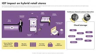 Iot Impact On Hybrid Retail Stores The Future Of Retail With Iot