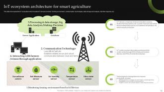 Iot Implementation For Smart Agriculture And Farming Powerpoint Presentation Slides Editable Analytical