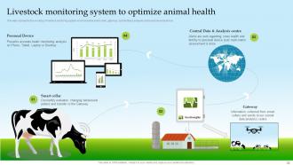 Iot Implementation For Smart Agriculture And Farming Powerpoint Presentation Slides Aesthatic Analytical