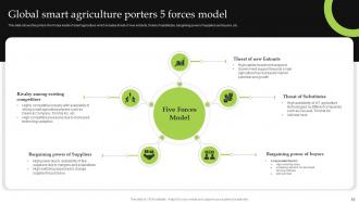 Iot Implementation For Smart Agriculture And Farming Powerpoint Presentation Slides Graphical Professionally
