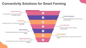 Iot Implementation For Smart Agriculture And Farming PPT PowerPoint ST AI Attractive Ideas