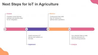 Iot Implementation For Smart Agriculture And Farming PPT PowerPoint ST AI Professional Image