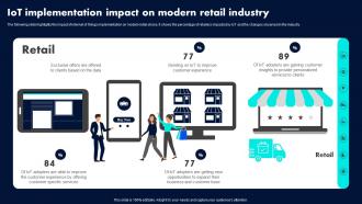 IoT Implementation Impact On Modern Retail Industry Adoption Of IoT Technology