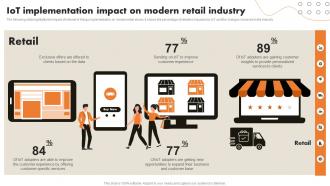 IoT Implementation Impact On Modern Retail Industry IoT Retail Market Analysis And Implementation