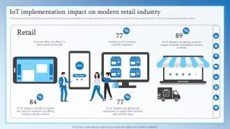 IoT Implementation Impact On Modern Retail Industry Retail Transformation Through IoT