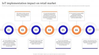Iot Implementation Impact On Retail Iot Enabled Retail Market Operations