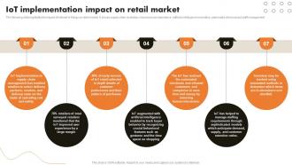 IoT Implementation Impact On Retail Market IoT Retail Market Analysis And Implementation