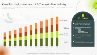 IoT In Agriculture Powerpoint Ppt Template Bundles Informative Editable