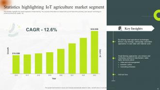 IoT In Agriculture Powerpoint Ppt Template Bundles Template Impactful