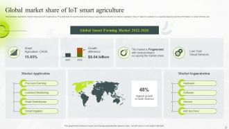 IoT In Agriculture Powerpoint Ppt Template Bundles Best Impactful