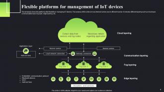 IOT In Device Management Plan Powerpoint Ppt Template Bundles Engaging Professional