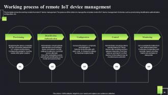 IOT In Device Management Plan Powerpoint Ppt Template Bundles Impactful Colorful