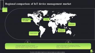 IOT In Device Management Plan Powerpoint Ppt Template Bundles Customizable Colorful