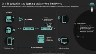Iot In Education And Learning Architecture Iot In Education To Transform IoT SS