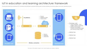 IoT In Education And Learning Architecture Smart IoT Solutions In Education System IoT SS V