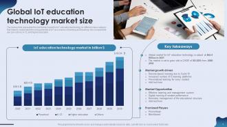 IoT In Education Powerpoint Ppt Template Bundles Pre-designed Impactful