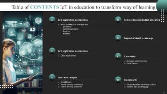 IoT In Education To Transform Way Of Learning Powerpoint Presentation Slides IoT CD Professionally Engaging
