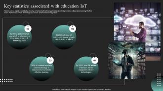 IoT In Education To Transform Way Of Learning Powerpoint Presentation Slides IoT CD Graphical Engaging