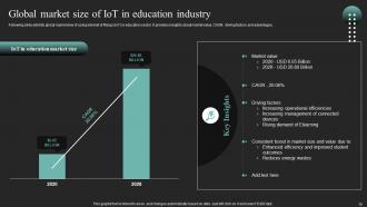 IoT In Education To Transform Way Of Learning Powerpoint Presentation Slides IoT CD Good Adaptable