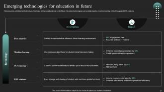 IoT In Education To Transform Way Of Learning Powerpoint Presentation Slides IoT CD Content Ready Adaptable