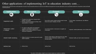 IoT In Education To Transform Way Of Learning Powerpoint Presentation Slides IoT CD Slides Pre-designed