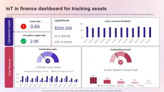 IoT In Finance Dashboard For Tracking Assets