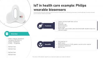 IoT In Health Care Example Philips Wearable Impact Of IoT In Healthcare Industry IoT CD V
