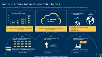 IOT In Insurance For Smart Connected Homes